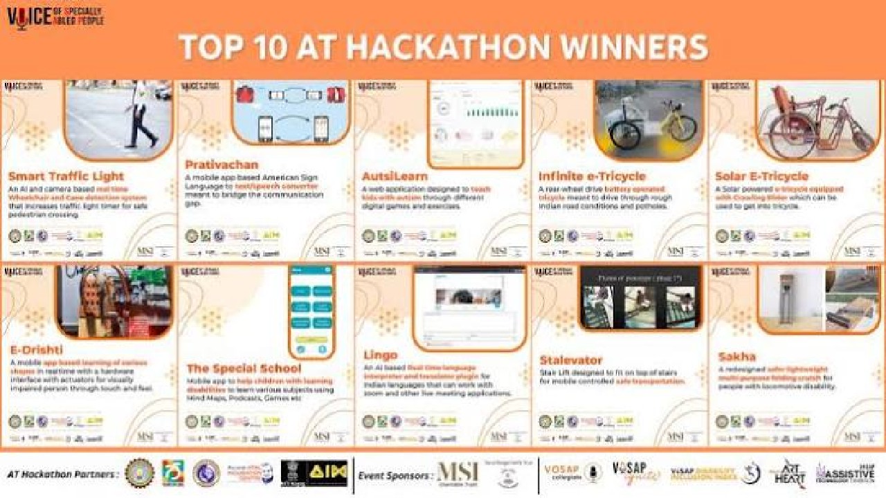 Sligo Smart Health and Assistive Tech Hackathon