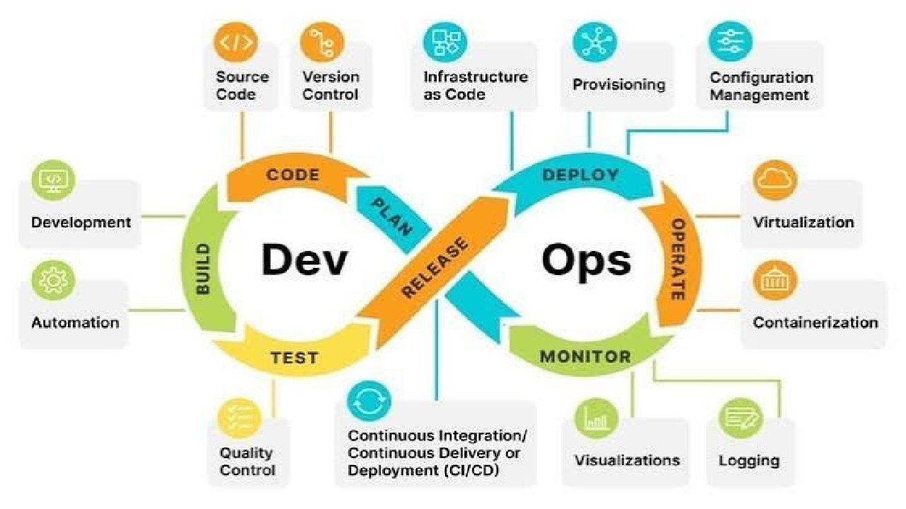Athlone Cloud Architecture and DevOps Forum