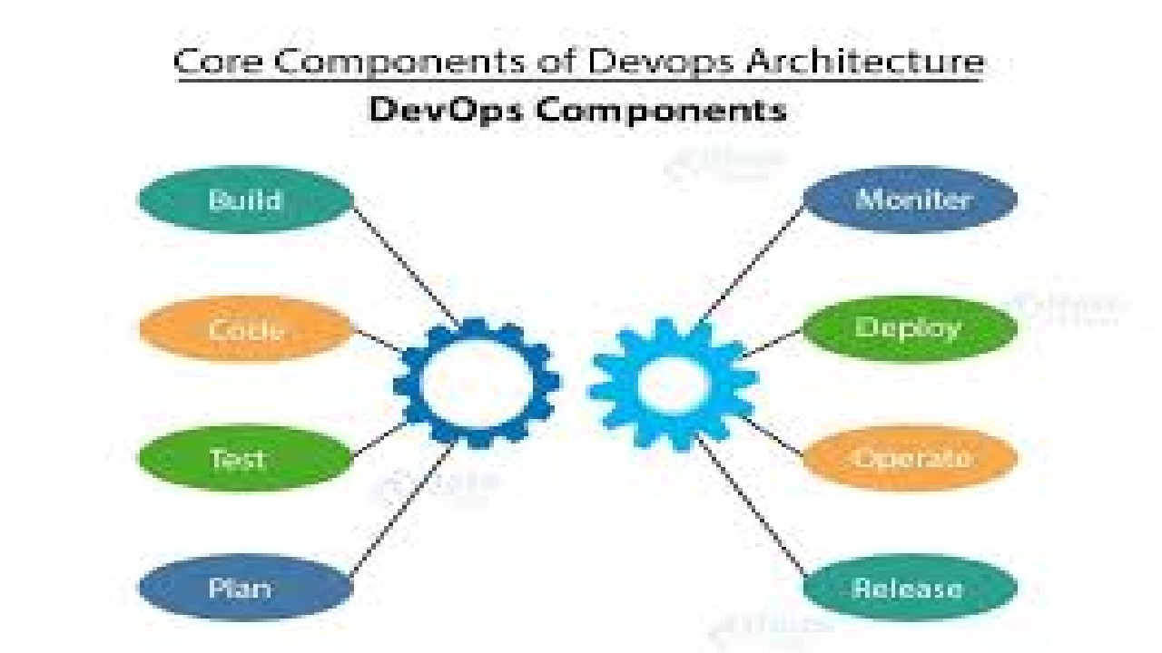 Sligo Cloud Architecture and DevOps Forum